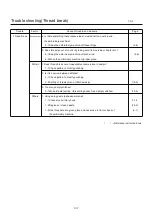 Preview for 150 page of HappyJapan HCH-701-30 Maintenance Manual