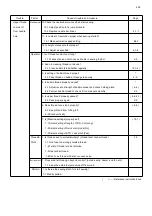 Preview for 200 page of HappyJapan HCR3-1502 Maintenance Manual