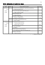 Preview for 205 page of HappyJapan HCR3-1502 Maintenance Manual