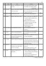 Preview for 213 page of HappyJapan HCR3-1502 Maintenance Manual