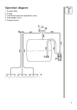 Preview for 5 page of Hardi BL Series Instruction Book