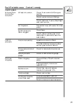 Preview for 25 page of Hardi LX-HB Series Instruction Book