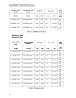 Preview for 22 page of Hardy Instruments Any-Weigh Operation And Installation Manual