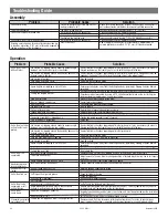 Preview for 70 page of Harken UNIT 2 MKIII Instruction Manual