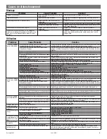 Preview for 71 page of Harken UNIT 2 MKIII Instruction Manual