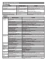 Preview for 72 page of Harken UNIT 2 MKIII Instruction Manual