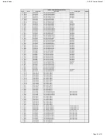 Preview for 30 page of Harman Kardon AVR 1510 Service Manual