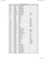 Preview for 34 page of Harman Kardon AVR 1510 Service Manual