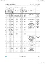 Preview for 79 page of Harman Kardon AVR 1510 Service Manual