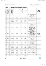 Preview for 82 page of Harman Kardon AVR 1510 Service Manual