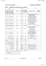 Preview for 86 page of Harman Kardon AVR 1510 Service Manual