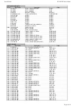 Preview for 10 page of Harman Kardon AVR 155/230 Service Manual