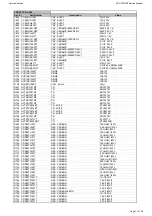 Preview for 11 page of Harman Kardon AVR 155/230 Service Manual