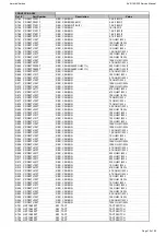 Preview for 12 page of Harman Kardon AVR 155/230 Service Manual