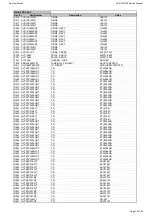 Preview for 15 page of Harman Kardon AVR 155/230 Service Manual