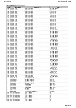 Preview for 18 page of Harman Kardon AVR 155/230 Service Manual