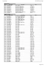 Preview for 20 page of Harman Kardon AVR 155/230 Service Manual