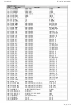 Preview for 21 page of Harman Kardon AVR 155/230 Service Manual