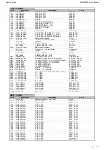 Preview for 22 page of Harman Kardon AVR 155/230 Service Manual