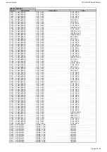 Preview for 24 page of Harman Kardon AVR 155/230 Service Manual