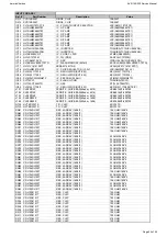 Preview for 25 page of Harman Kardon AVR 155/230 Service Manual