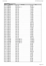 Preview for 27 page of Harman Kardon AVR 155/230 Service Manual