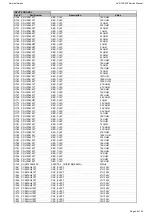 Preview for 28 page of Harman Kardon AVR 155/230 Service Manual