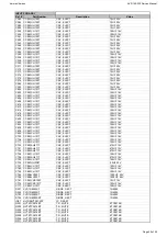 Preview for 29 page of Harman Kardon AVR 155/230 Service Manual