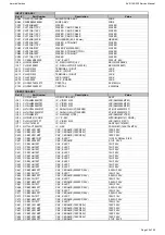 Preview for 30 page of Harman Kardon AVR 155/230 Service Manual