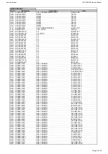 Preview for 32 page of Harman Kardon AVR 155/230 Service Manual