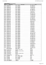 Preview for 33 page of Harman Kardon AVR 155/230 Service Manual