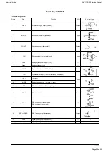 Preview for 55 page of Harman Kardon AVR 155/230 Service Manual