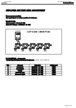 Preview for 84 page of Harman Kardon AVR 155/230 Service Manual