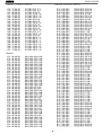 Preview for 54 page of Harman Kardon AVR 310 Service Manual