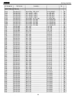 Preview for 48 page of Harman Kardon AVR 340 Service Manual