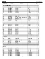 Preview for 67 page of Harman Kardon AVR 340 Service Manual