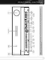 Preview for 7 page of Harman Kardon AVR 7550HD Owner'S Manual