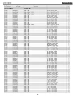 Preview for 68 page of Harman Kardon AVR 7550HD Service Manual