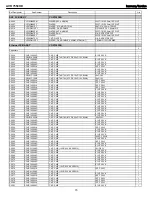 Preview for 73 page of Harman Kardon AVR 7550HD Service Manual