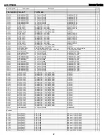 Preview for 92 page of Harman Kardon AVR 7550HD Service Manual