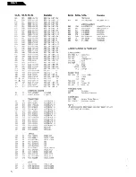 Preview for 12 page of Harman Kardon CA70 Technical Manual