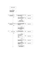 Preview for 29 page of Harman Kardon CDR 2 Technical Manual