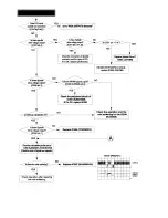 Preview for 40 page of Harman Kardon CDR 2 Technical Manual