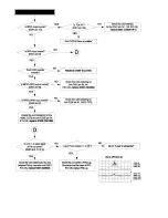 Preview for 41 page of Harman Kardon CDR 2 Technical Manual