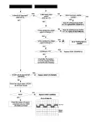 Preview for 43 page of Harman Kardon CDR 2 Technical Manual