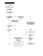 Preview for 51 page of Harman Kardon CDR 2 Technical Manual