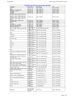 Preview for 16 page of Harman Kardon Digital Lounge HS 230 Service Manual