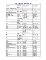 Preview for 17 page of Harman Kardon Digital Lounge HS 230 Service Manual