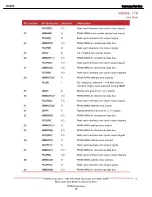 Preview for 57 page of Harman Kardon DVD 37 Service Manual