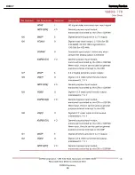 Preview for 63 page of Harman Kardon DVD 37 Service Manual